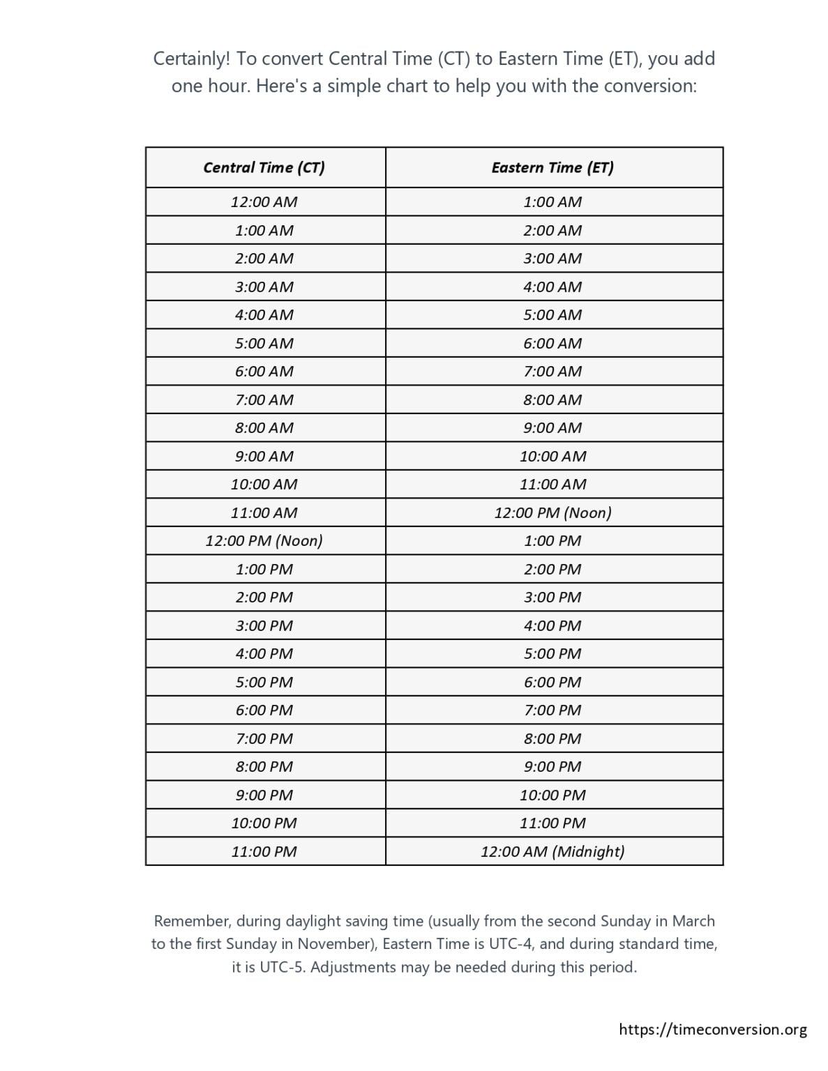 Central Time Conversion to Eastern Time