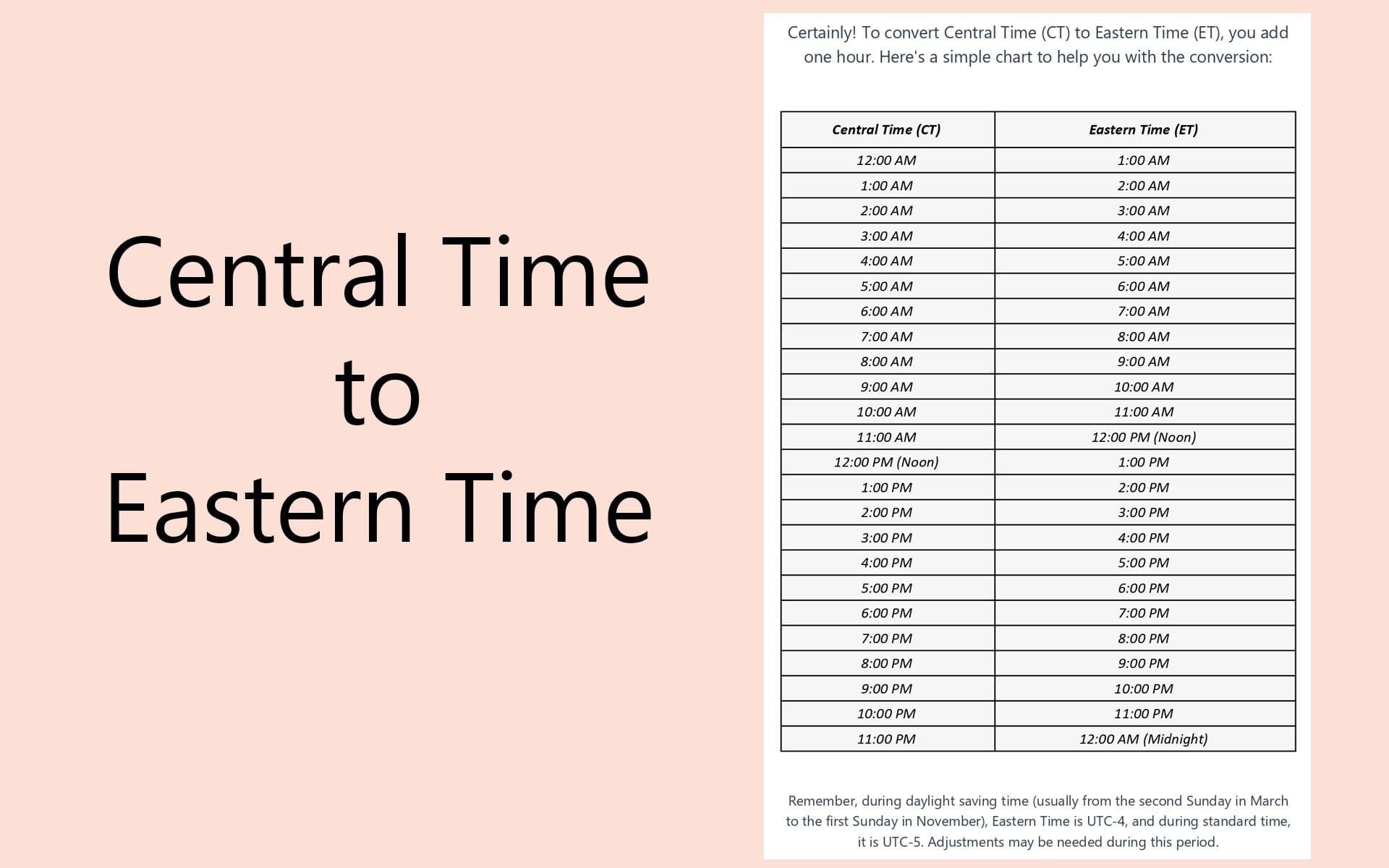 Central Time Conversion to Eastern Time