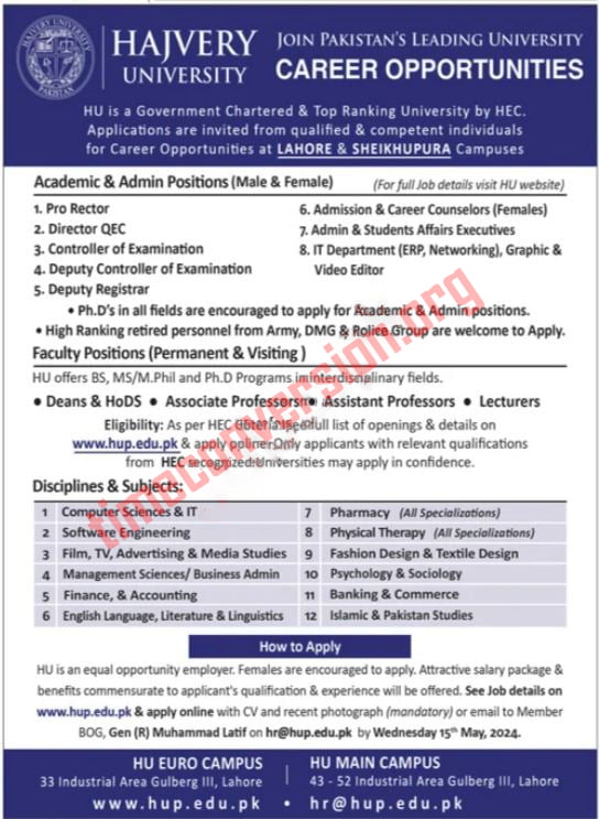 Hajvery University Jobs April 2024